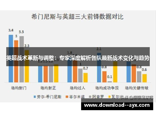 英超战术革新与调整：专家深度解析各队最新战术变化与趋势