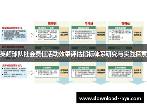 英超球队社会责任活动效果评估指标体系研究与实践探索 英超球队社会责任活动效果评估指标体系研究与实践探索