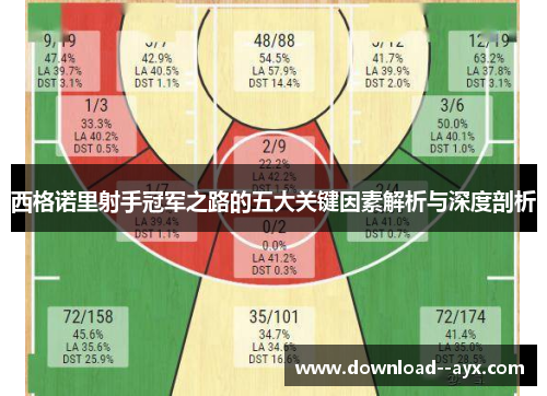 西格诺里射手冠军之路的五大关键因素解析与深度剖析 西格诺里射手冠军之路的五大关键因素解析与深度剖析
