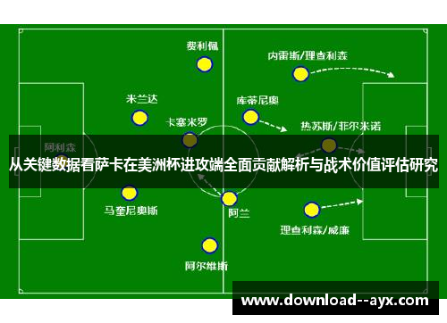 从关键数据看萨卡在美洲杯进攻端全面贡献解析与战术价值评估研究