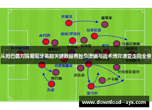 从姆巴佩对阵葡萄牙英超关键数据看胜负逻辑与战术博弈演变走向全景