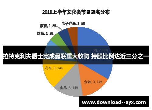 拉特克利夫爵士完成曼联重大收购 持股比例达近三分之一