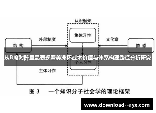 从B席对阵里昂表现看美洲杯战术价值与体系构建路径分析研究 从B席对阵里昂表现看美洲杯战术价值与体系构建路径分析研究
