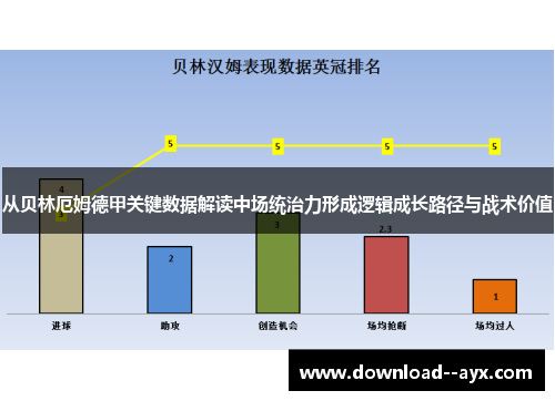 从贝林厄姆德甲关键数据解读中场统治力形成逻辑成长路径与战术价值 从贝林厄姆德甲关键数据解读中场统治力形成逻辑成长路径与战术价值