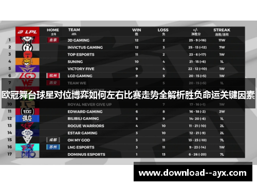 欧冠舞台球星对位博弈如何左右比赛走势全解析胜负命运关键因素 欧冠舞台球星对位博弈如何左右比赛走势全解析胜负命运关键因素